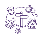 Anxiety Types Life Transitions Purple Transparent